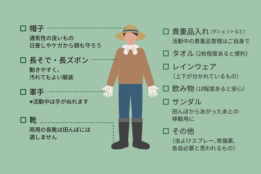 水田での活動に適した服装と持ち物の解説図。麦わら帽子を被った人物のイラストを中心に、以下のチェックリストが記載されています：帽子（通気性が良いもの）、長そで・長ズボン（動きやすく汚れてよい服装）、軍手（活動中は手が汚れます）、靴（布製の運動靴は田んぼには適しません）、貴重品入れ（ポシェットなど）、タオル（2枚程度）、レインウェア、飲み物（1L程度）、サンダル（田んぼからあがった後の移動用）、その他（虫よけスプレー、常備薬など）。